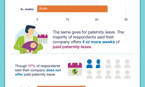 paid maternity and paternity leave offered