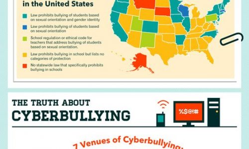 Parents Guide to Bullying and Cyberbullying
