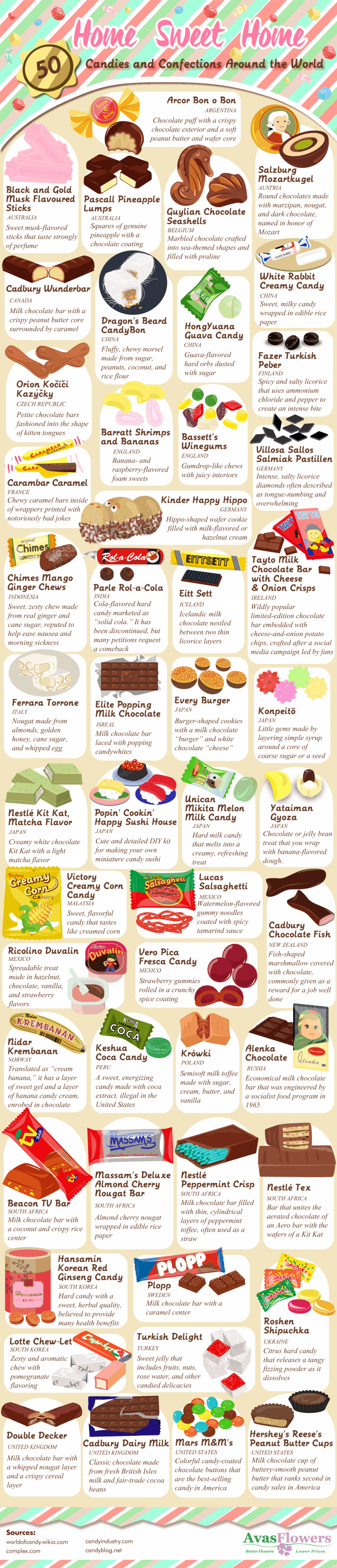 Different kinds of candy from places in the world
