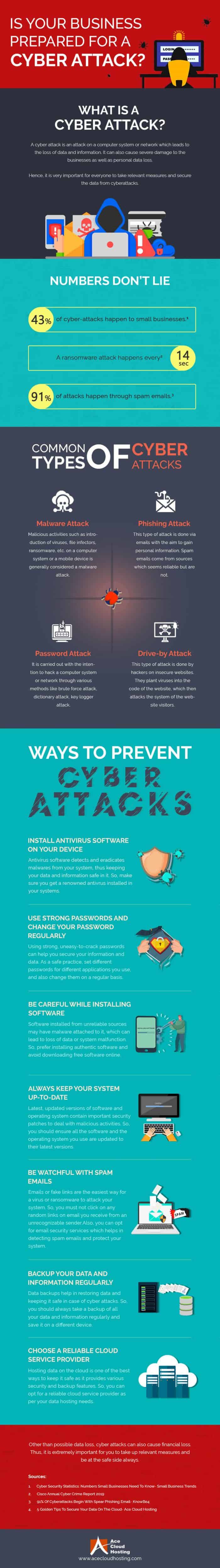 Cyber Attack Everything You Need to Know
