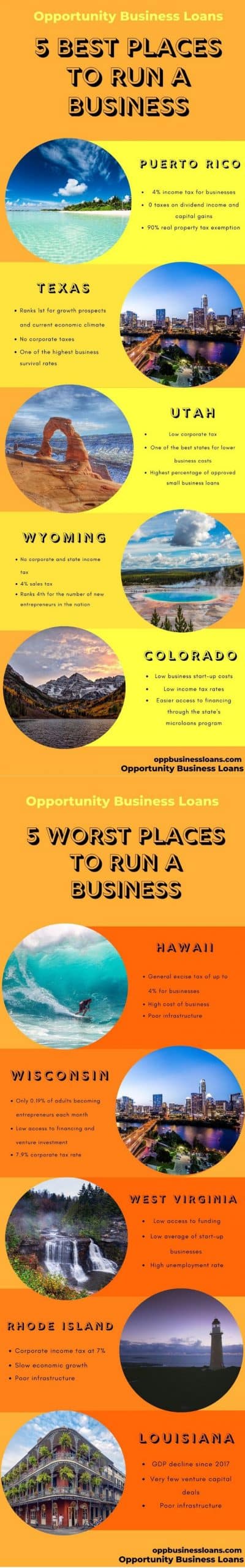 Opportunity Business Loans Infographic