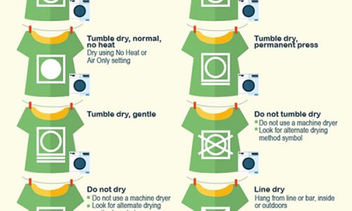 Learn how to read laundry tags with a comprehensive guide