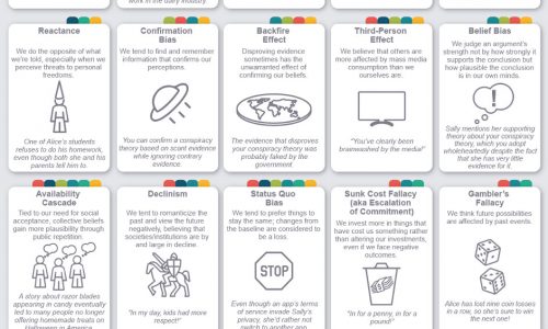 a list of cognitive biases and how they effect communication