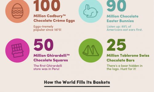 Facts about how Easter is celebrated around the world