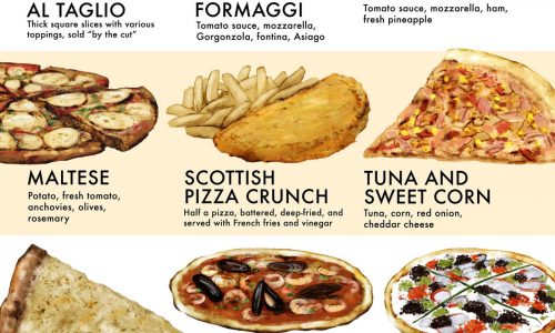 40 Types of Pizza