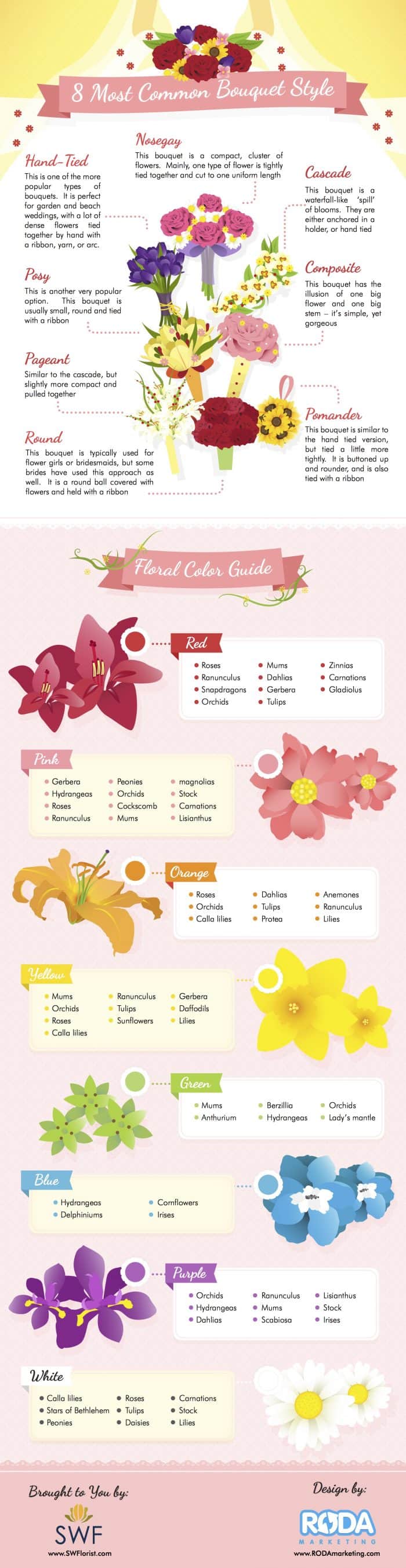 popular bouquet styles and what they can be used for