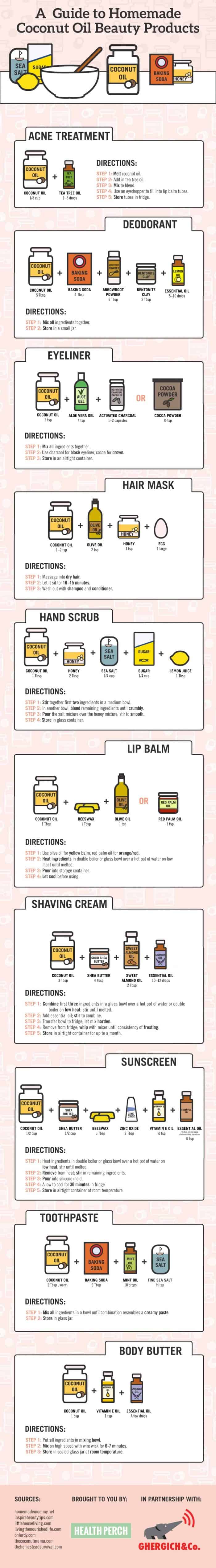 different recipes for beauty products made with coconut oil
