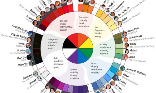 Color Psychology of Disney Characters