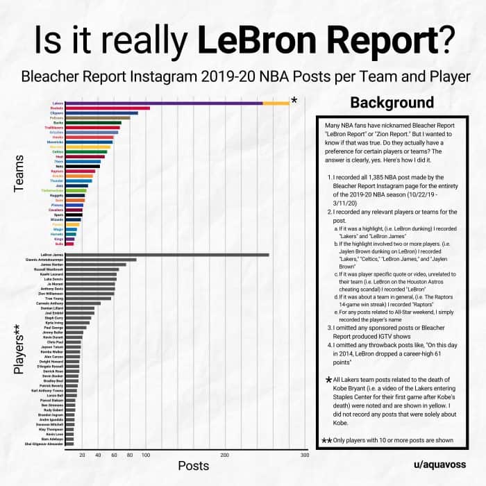 Is it really LeBron Report?