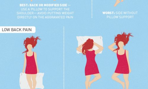 examples of the best and worst sleeping positions effects on pains