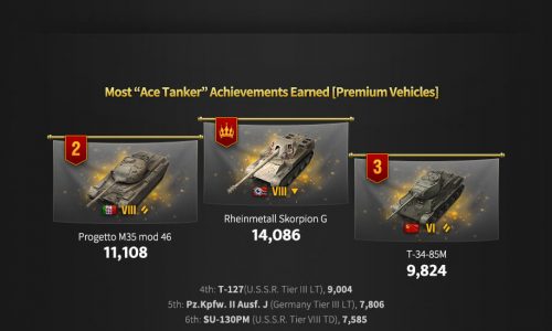 Best and Most Popular Tanks to play with in World of Tanks