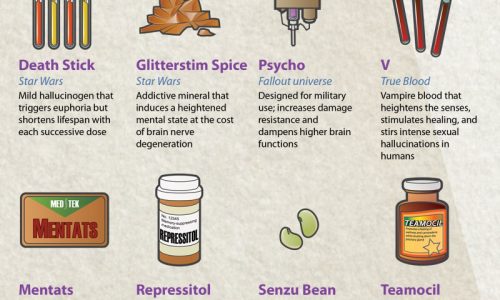 37 Fictional Drugs and Substances