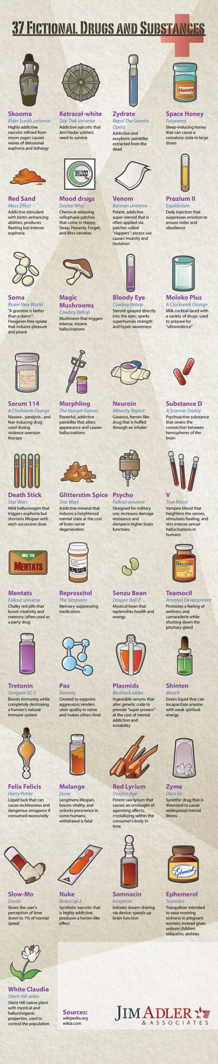 37 Fictional Drugs and Substances