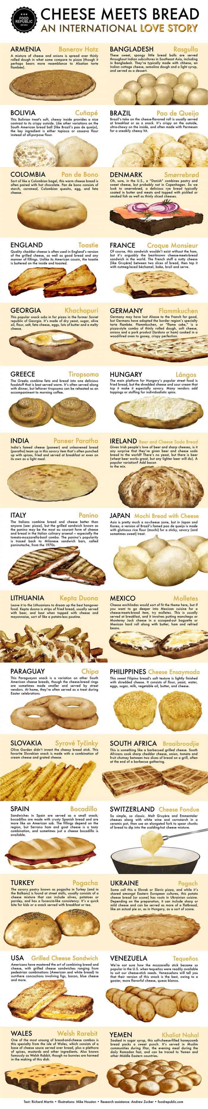 Cheese and Bread Combos
