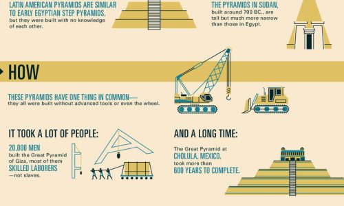 Facts that you may or may not know about pyramids