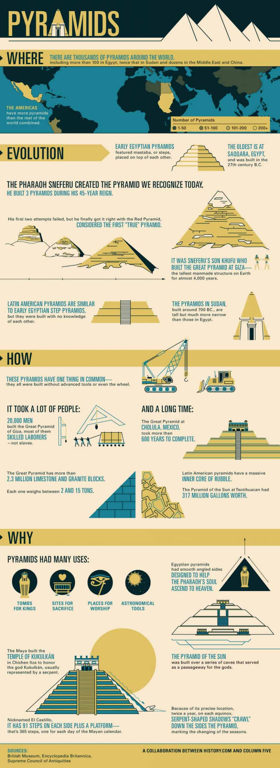 Amazing Facts To Challenge What You Know About Pyramids Daily Infographic