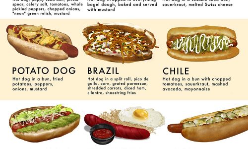 Hot Dog Guide