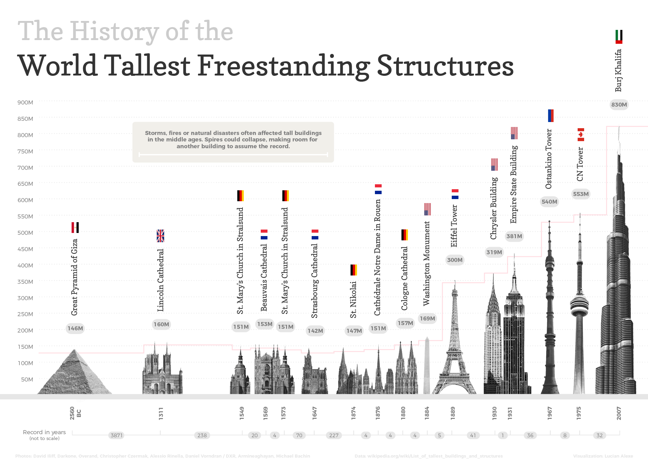 Infographic: The 100 Tallest Buildings in New York City