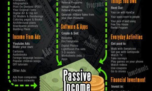 How to Make a Passive Income