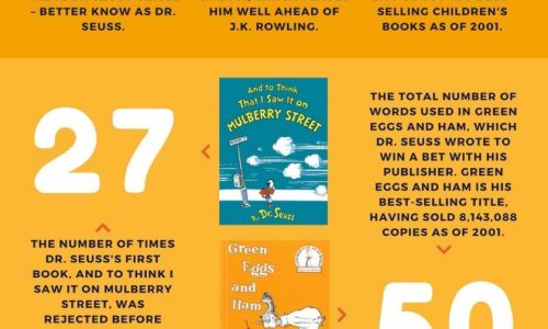 Dr Seuss facts and figures
