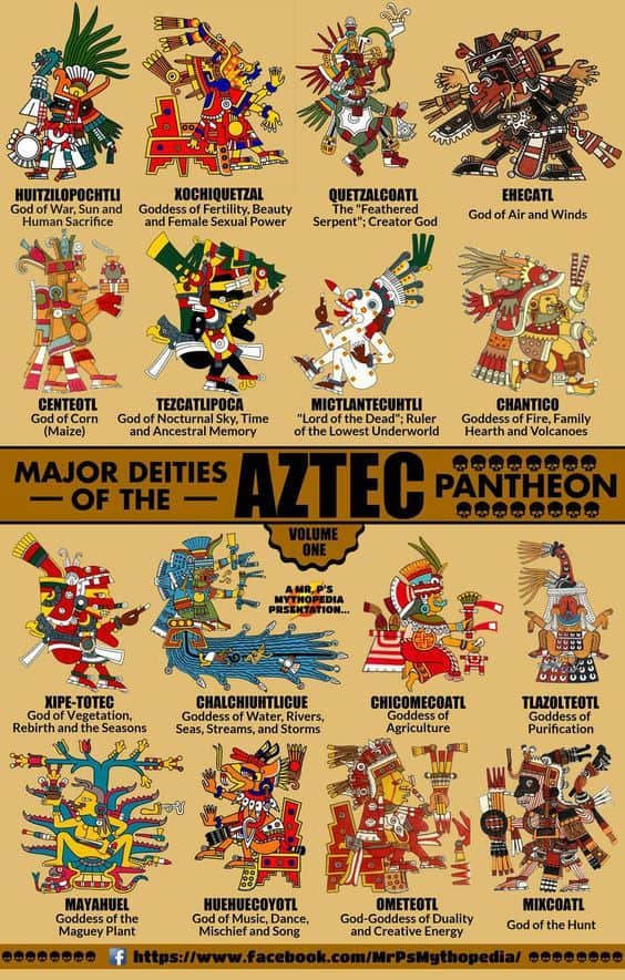Aztec gods