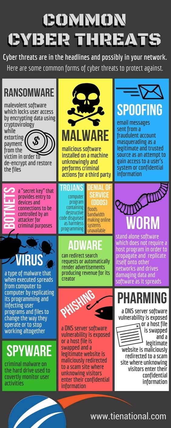 The What And How Of Cyber Threats Daily Infographic