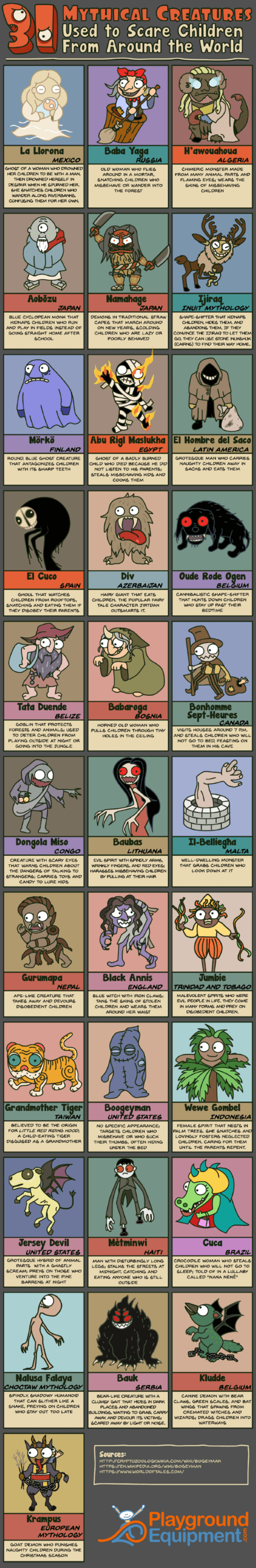 Evil-Parental-Weapon-Mythical-Creatures-that-Trouble-Naughty-Children-Infographic
