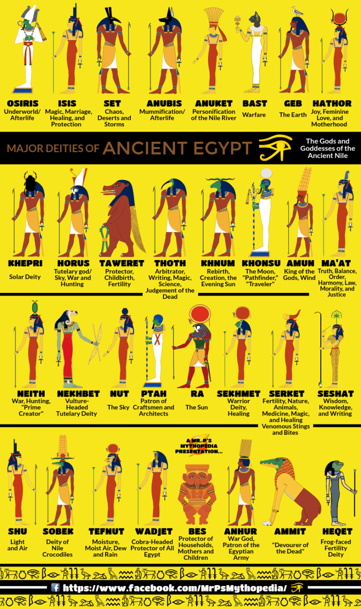 A Handy Guide To Ancient Egyptian Gods Daily Infographic