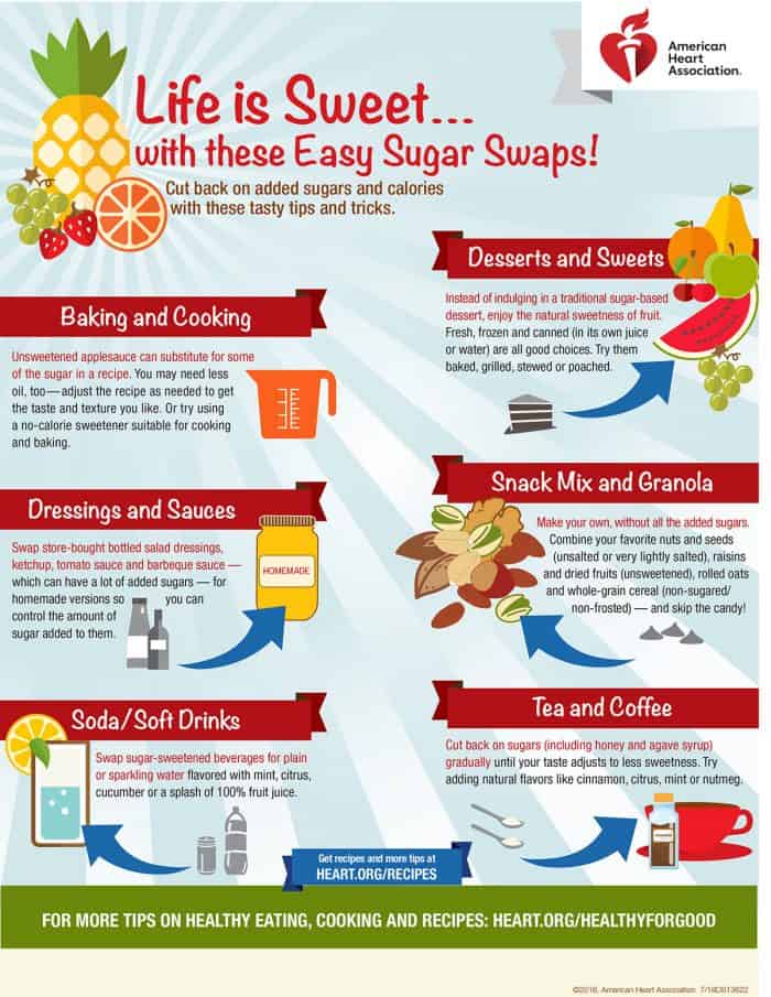 The easiest ways to cut down on your sugar intake.