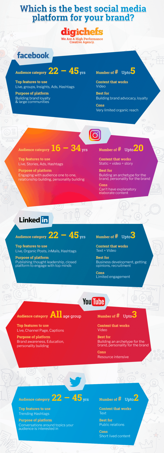 Stats provided in this infographic show details of social media effectiveness.
