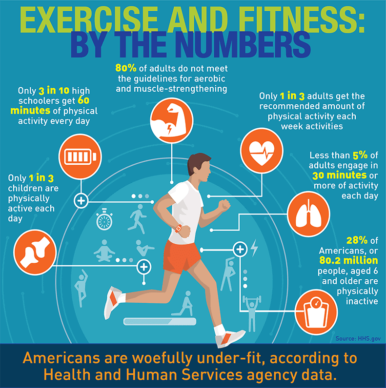 You Should Be Reaching These Levels of Physical Activity