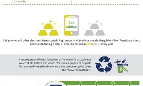 facts about electronic waste