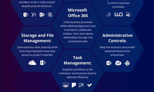 microsoft office suite benefits and risks