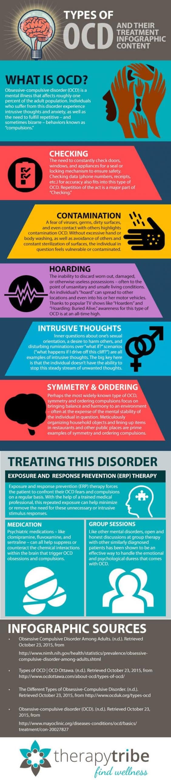 5 Types Of OCD And How To Treat Them Daily Infographic