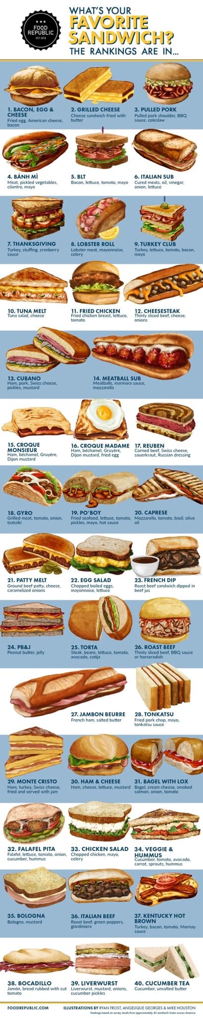 Sandwich heaven