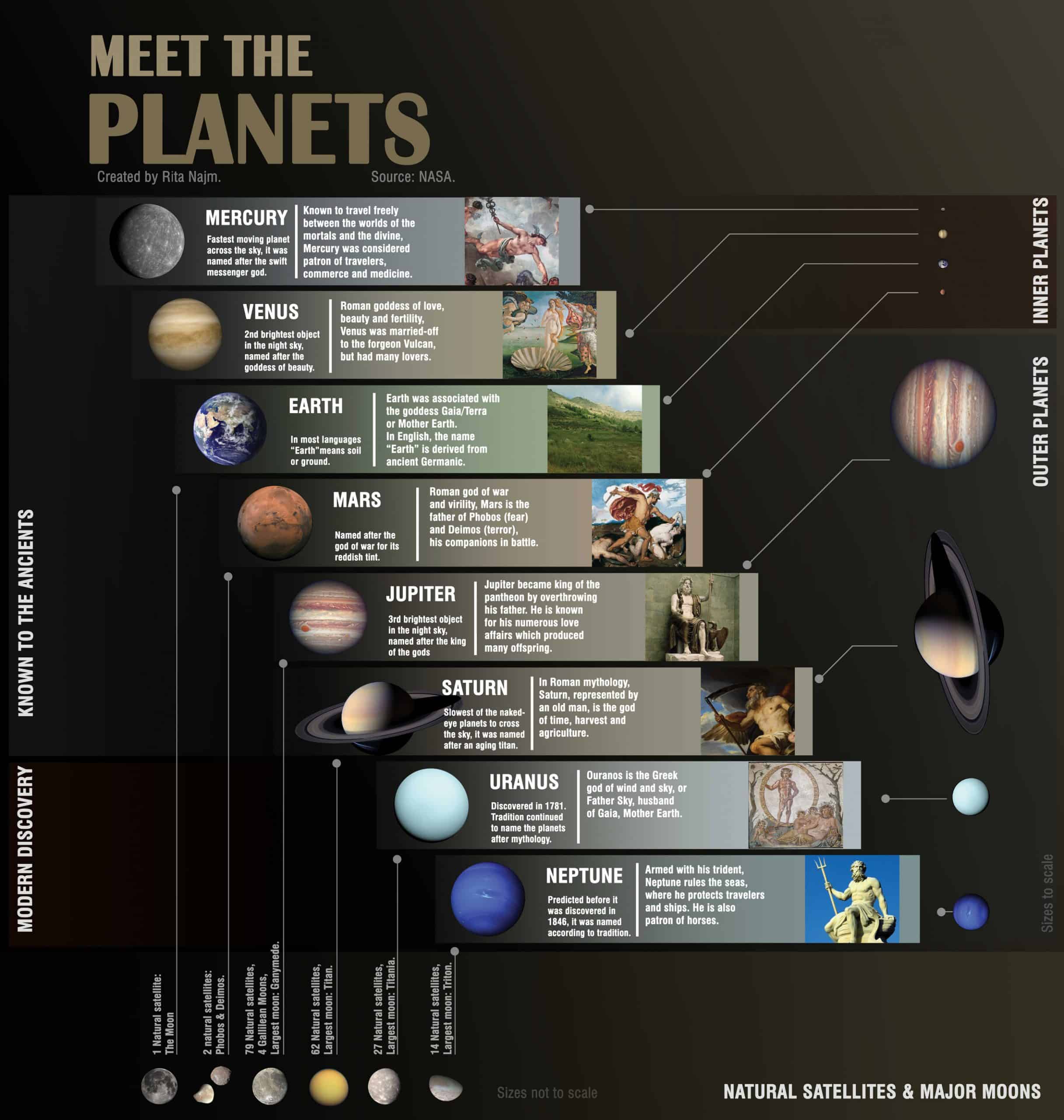 A Visual Introduction To The Planets In Our Solar System Daily 