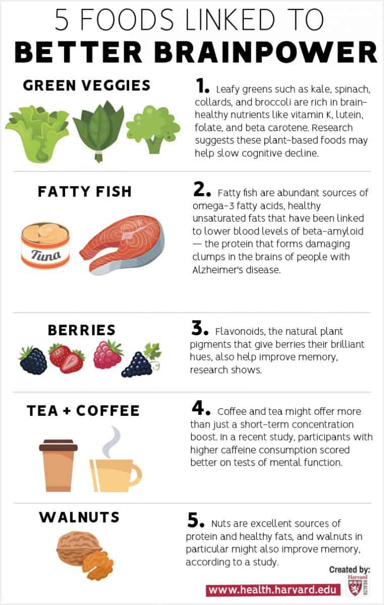 5 Ways To Eat Your Way To A Healthy Brain Daily Infographic