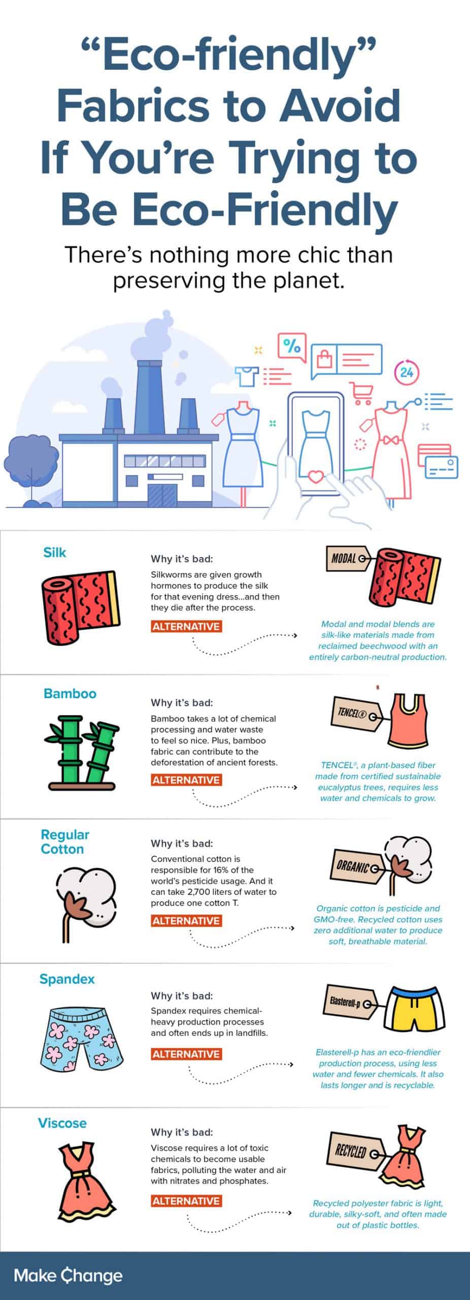 ecofabric-makechange-infographic