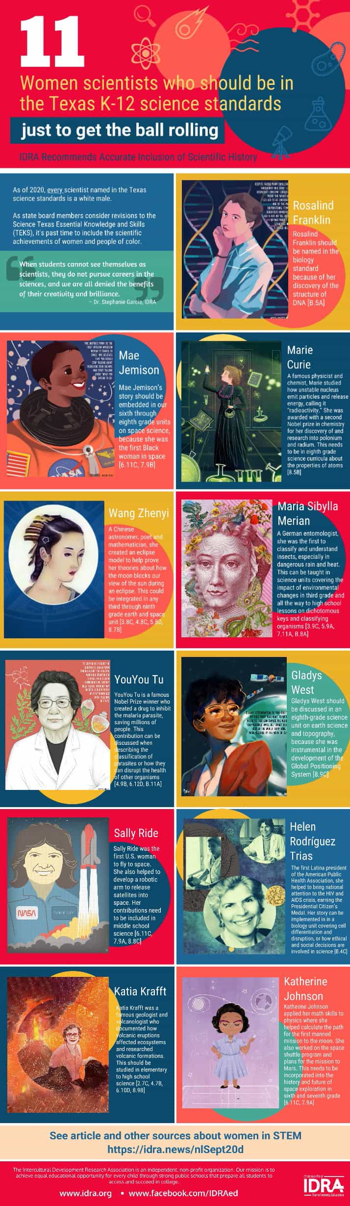 11 women scientists that should be taught in school