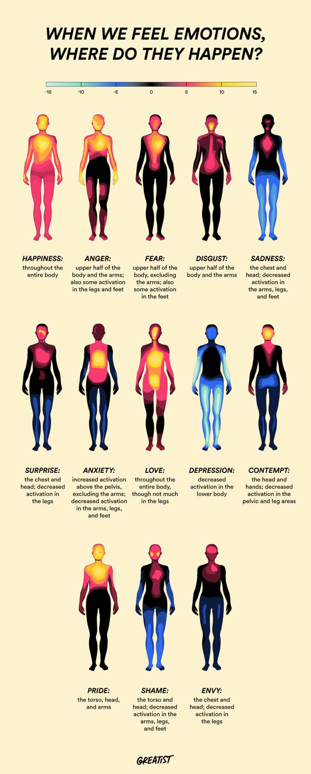 Emotional body mapping