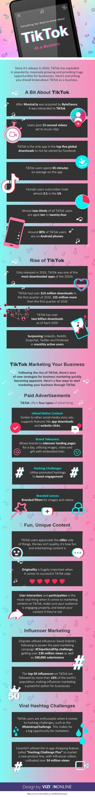 information about Tiktok as a business