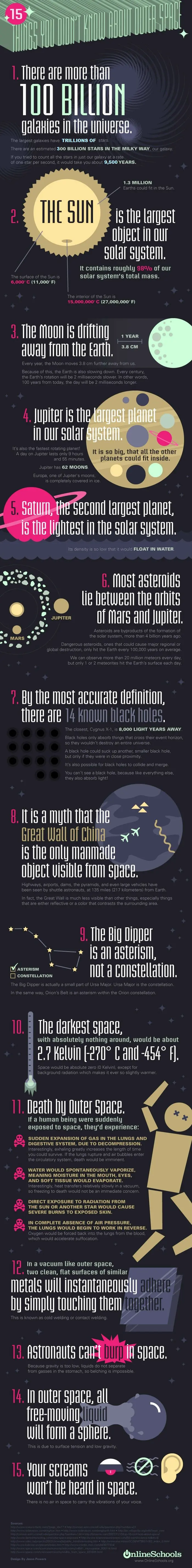 Little Known facts about outer space and the cosmos