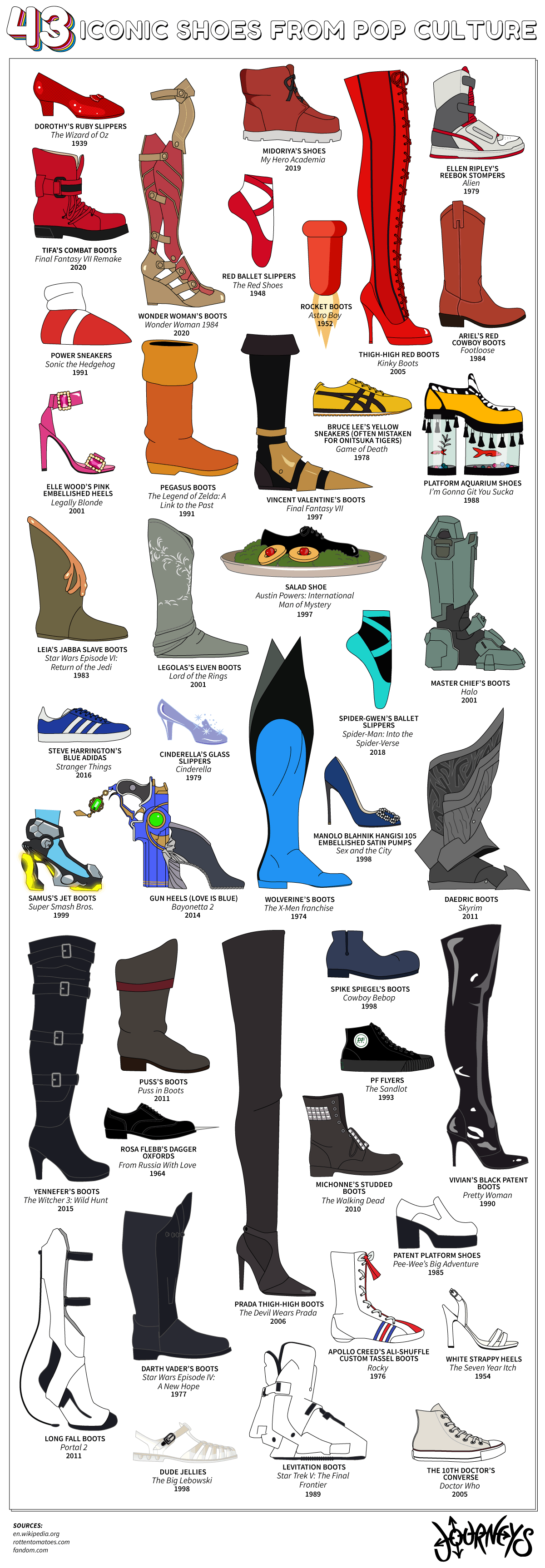 Explicitly Humanistic Continental Most Iconic Cinematic Footwear Of All Time | Daily Infographic