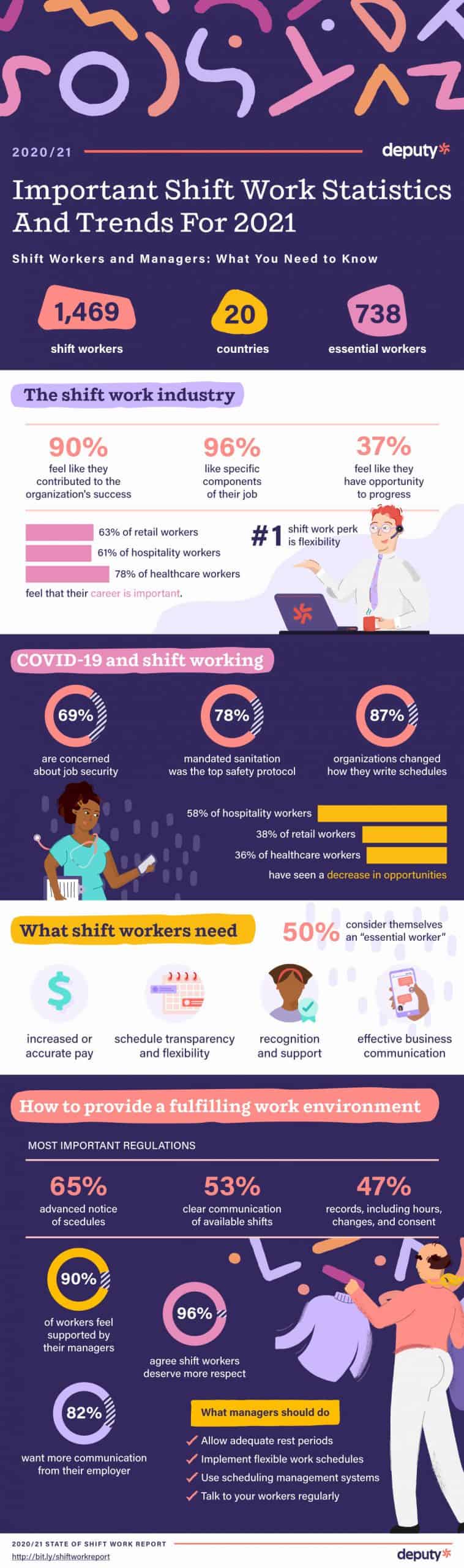 shift work trends