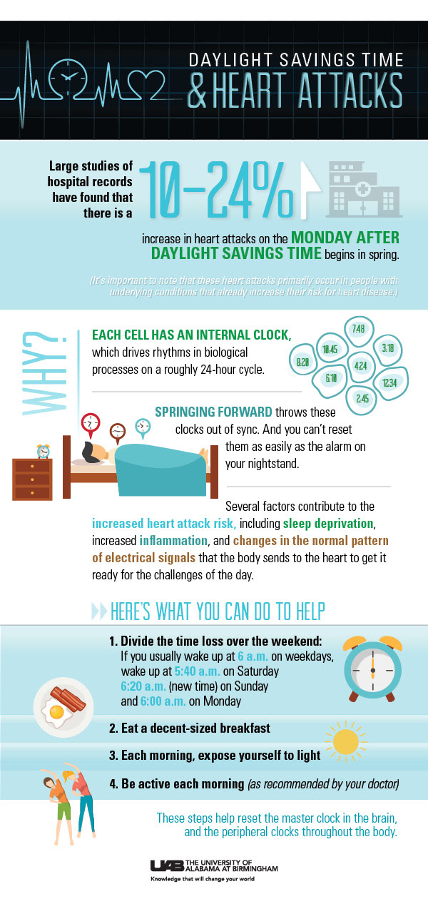 daylights savings time infographic