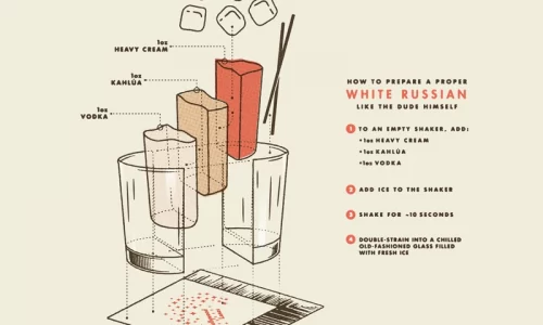 visual guide to making a white russian