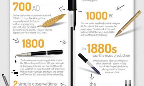 the history of the pen
