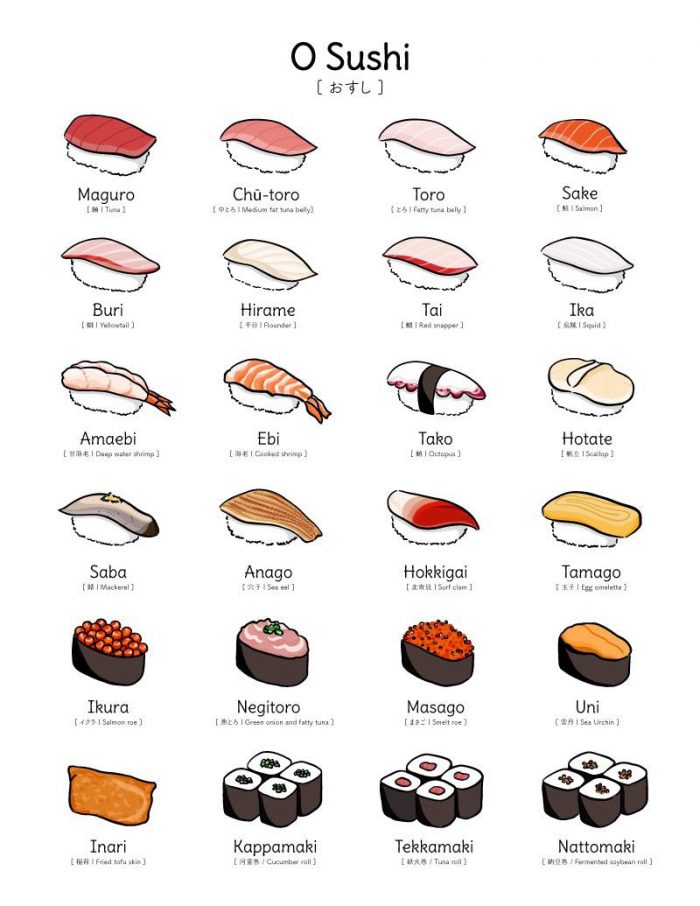 sushi-guide