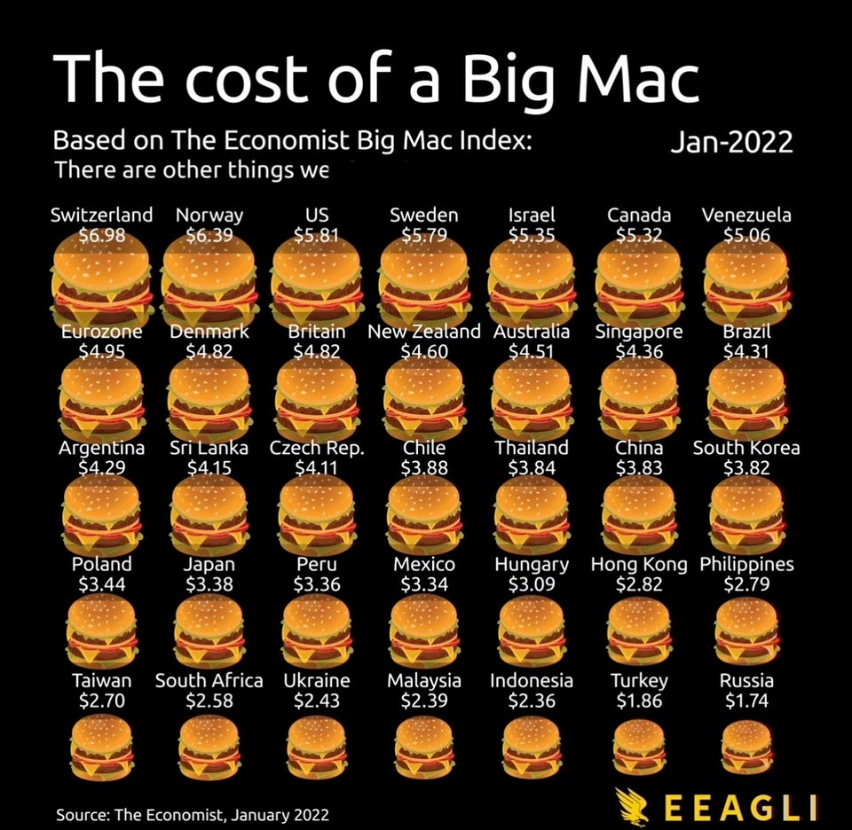 The Cost of a Big Mac Around the World Daily Infographic