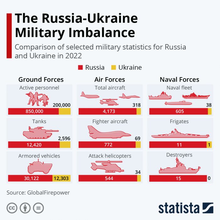 ukraine-vs-russia-military-power